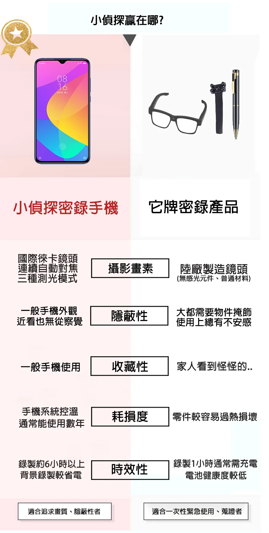 小偵探贏在哪